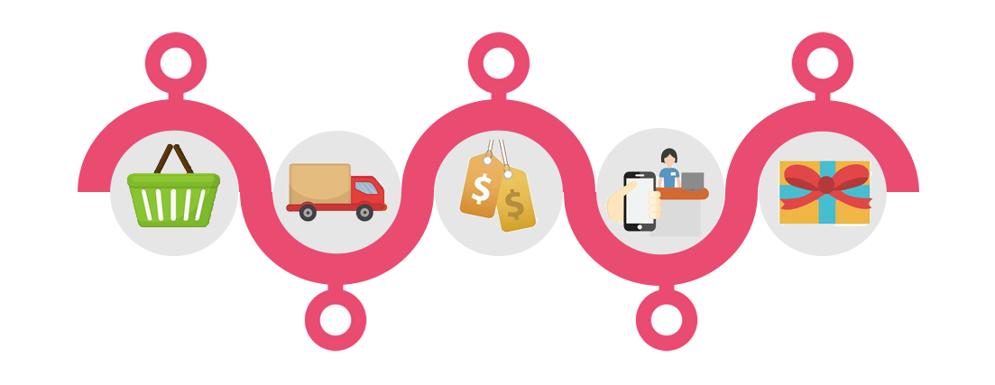 Shopware-&-n8n Shopware & n8n
